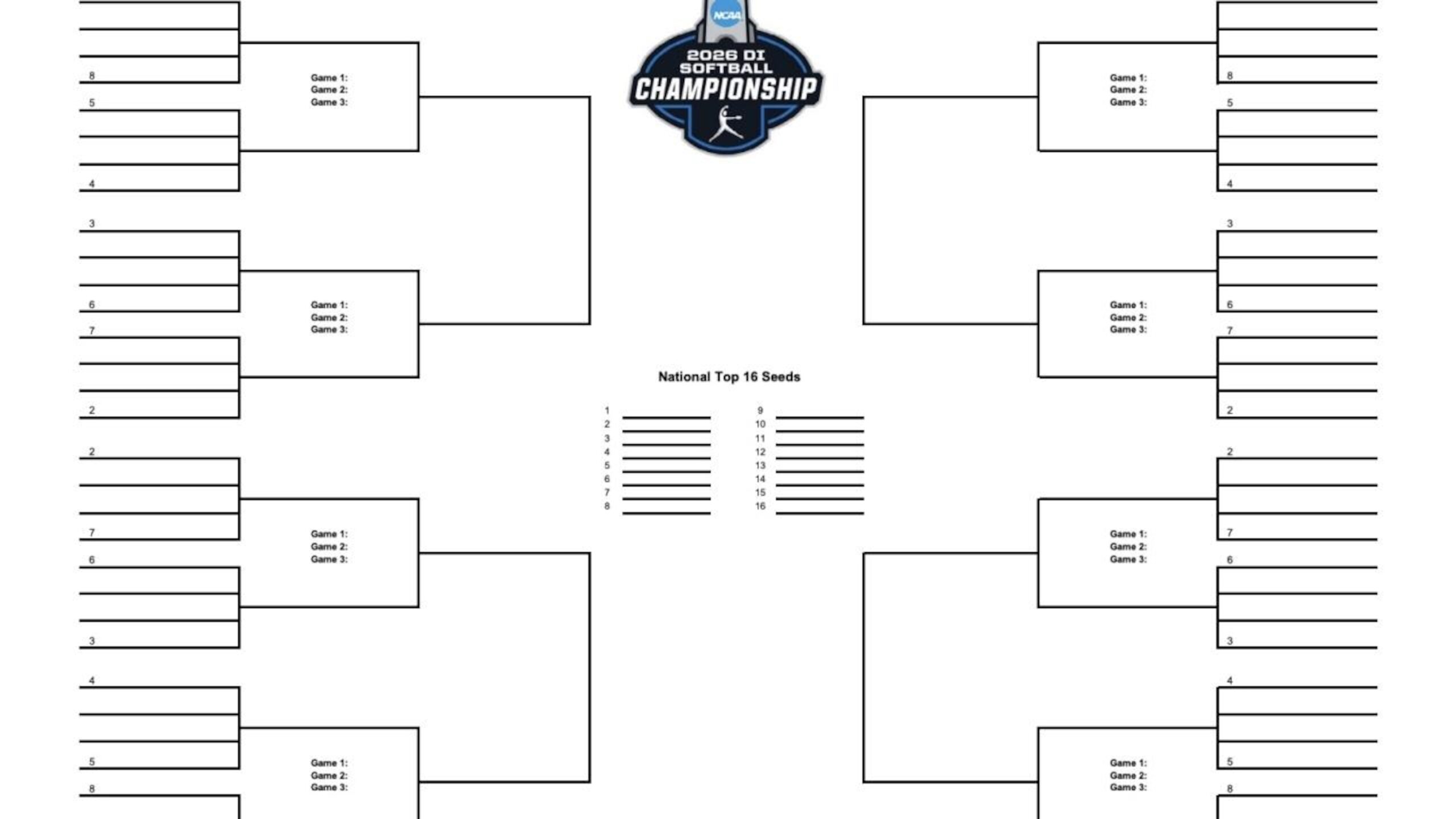 2026 NCAA softball tournament: Bracket, schedule for the Women’s College World Series, scores